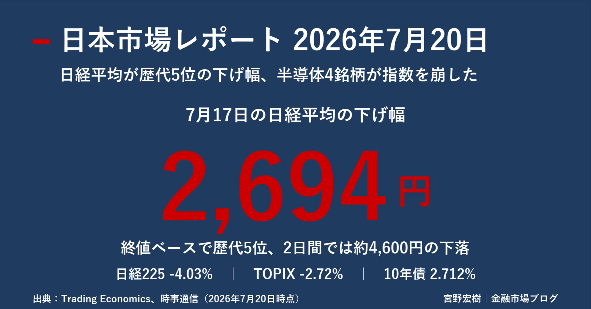 日本市場レポート 2026年7月20日｜宮野宏樹