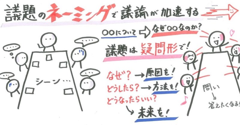 議題のネーミングで議論が加速する 山口達也 Note 議題のネーミングで議論が加速する 山口達也 Note