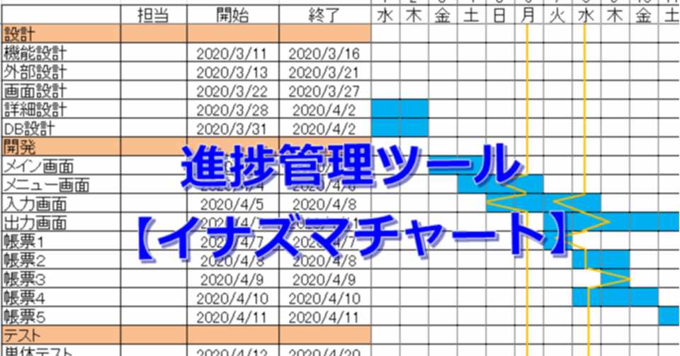Se女子がわかりやすく解説 進捗管理のツール イナズマチャート おだゆきえ Note