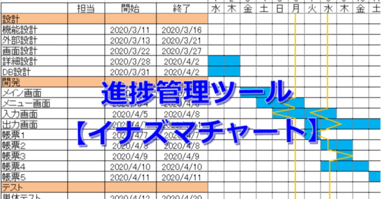 タスクの達成率を管理する