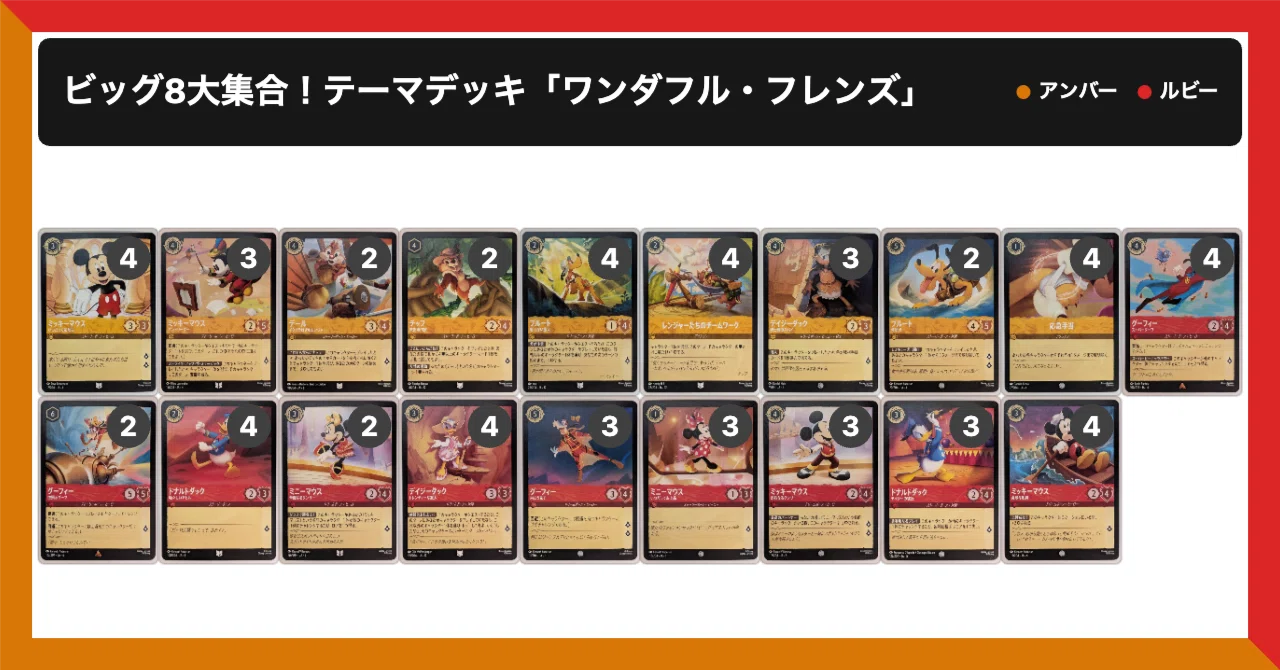 ロルカナ】ビッグ8大集合！テーマデッキ「ワンダフル・フレンズ