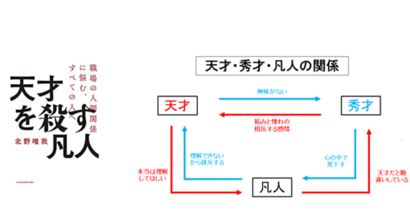 天才を殺す凡人 才能とは １ トモーロ Note