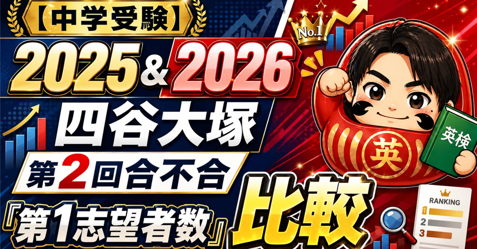 [Middle School Entrance Exam] 2025 & 2026 Yotsuya Otsuka 