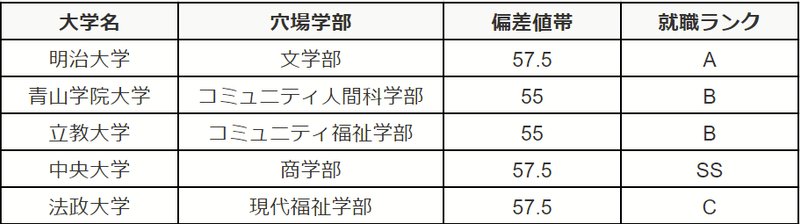March文系徹底比較 真の コスパ最強 はどこ 慧音 日刊大学入試分析 Note