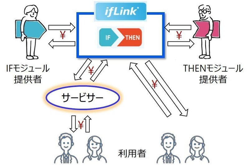 スキーム図