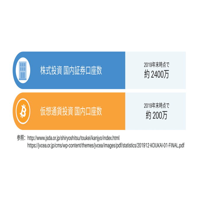 相場サイクルの基本　株式　投資　FX 仮想通貨 仮想通貨(ビットコイン)積立投資のおすすめ取引所6選