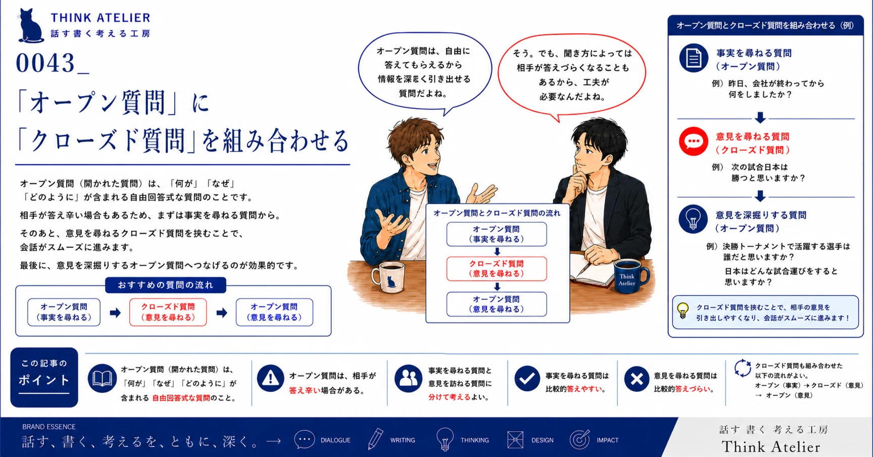 0043_「オープン質問」に「クローズド質問」を組み合わせる｜マサ