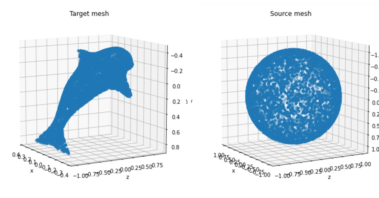 Pytorch3d Tutorial PyTorch3D 入門|npaka