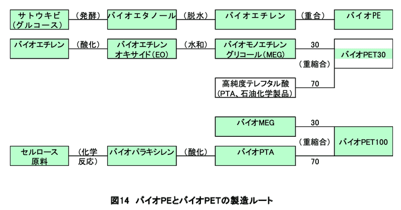 スクリーンショット 2020-07-03 13.29.52