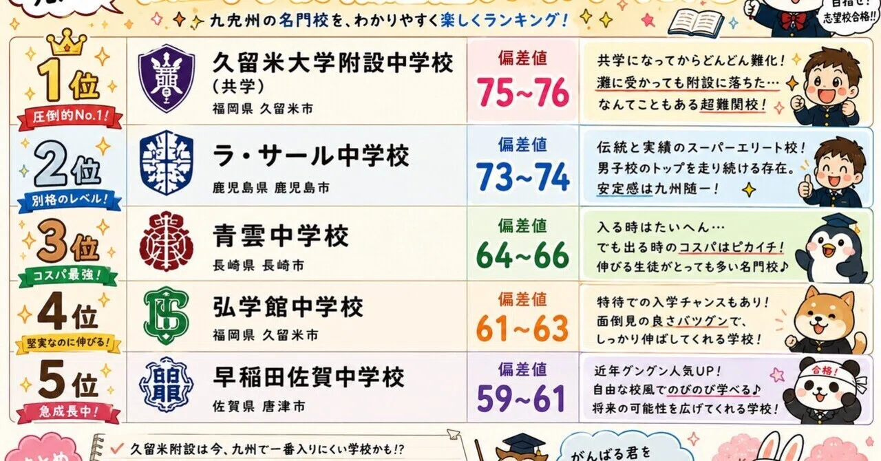 久留米 附設 偏差 値