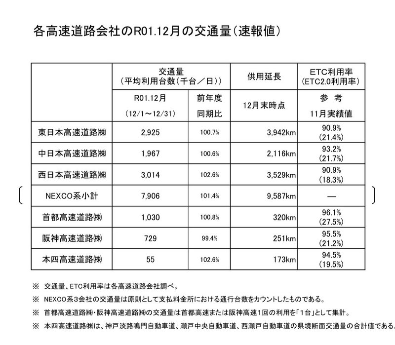 政府の思惑を考察してみた 高速道路etc専用へ Hidedon 本気 マジ モード Note 政府の思惑を考察してみた 高速道路etc専用へ Hidedon 本気 マジ モード Note