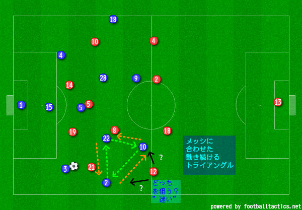 第9回 リーガエスパニョーラ第33節 Fcバルセロナvsアトレティコマドリード 分析 解説 監督が施した策の完成度の違い 細谷龍生 Note