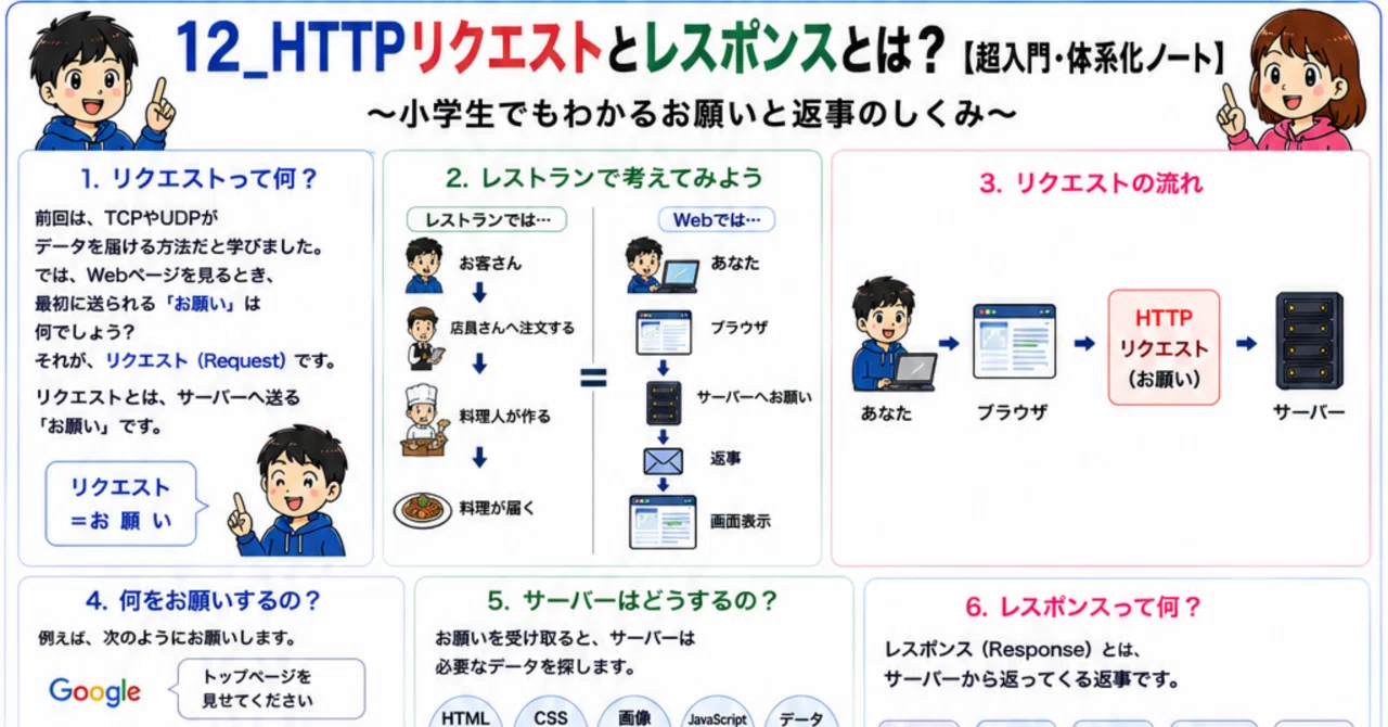 安定生活様　リクエスト 安定生活様　リクエスト