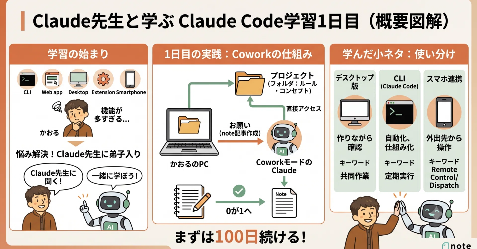 Claudeを先生にして、Claude Codeの勉強をはじめました（学習1日目