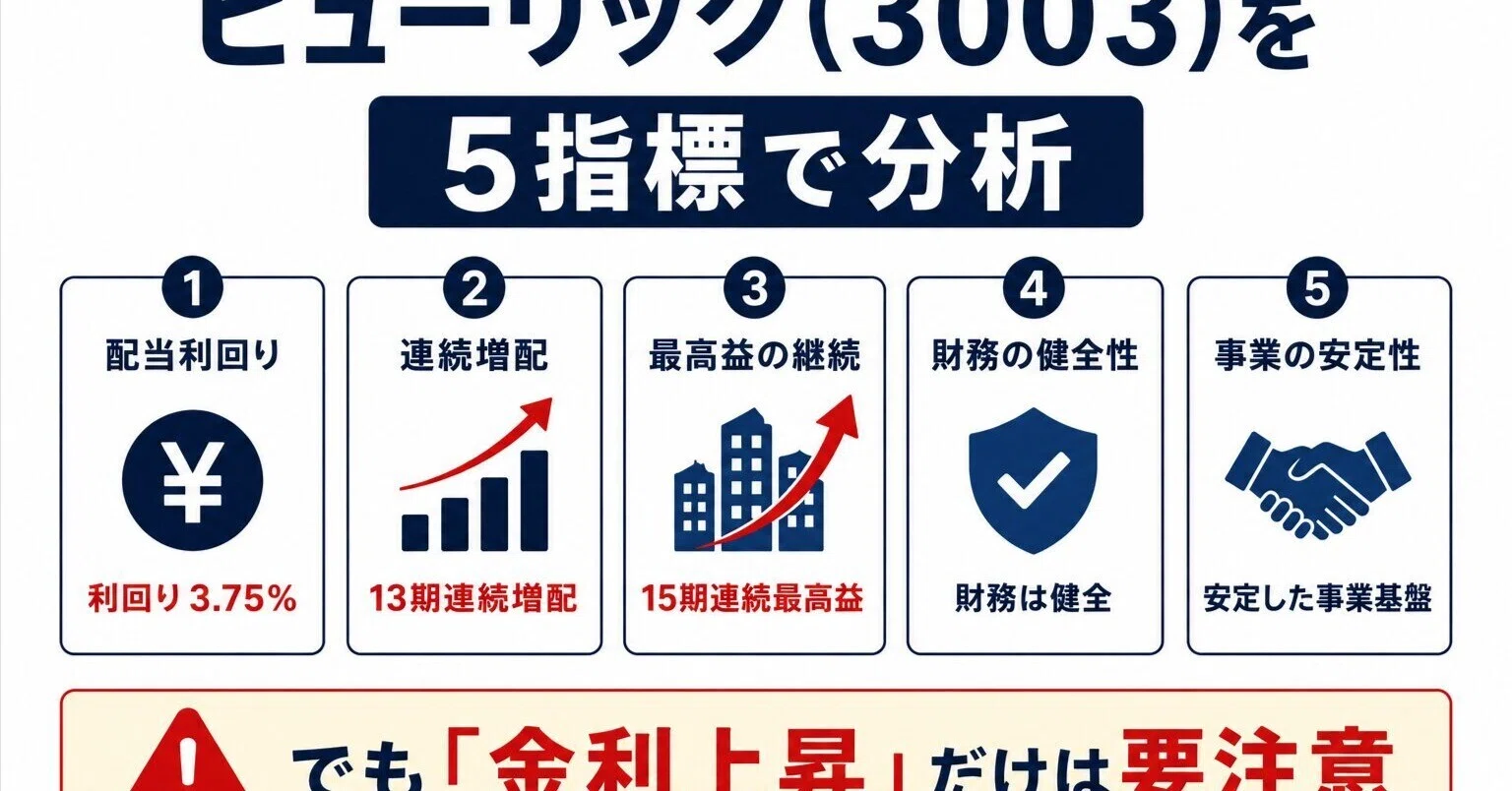 ヒュー リック 配当
