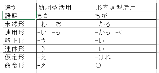 クナイクナイせんそう Gerodog Note クナイクナイせんそう Gerodog Note
