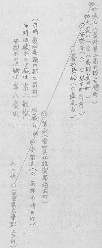 安楽寺縮小