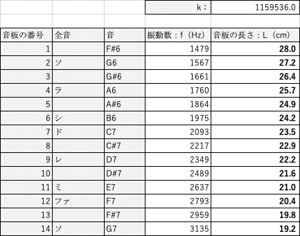 シマウマの木琴の作り方 子供と一緒につくろう えびかずき Note