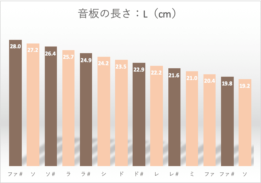 シマウマの木琴の作り方 子供と一緒につくろう えびかずき Note シマウマの木琴の作り方 子供と一緒につくろう えびかずき Note