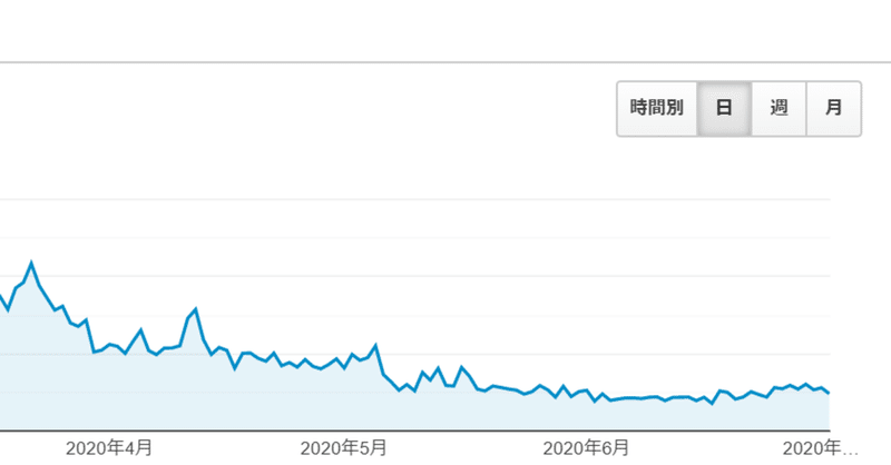 Googleアナリティクスを見たくないけど見た