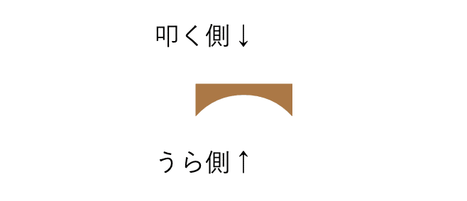 シマウマの木琴の作り方 子供と一緒につくろう えびかずき Note シマウマの木琴の作り方 子供と一緒につくろう えびかずき Note