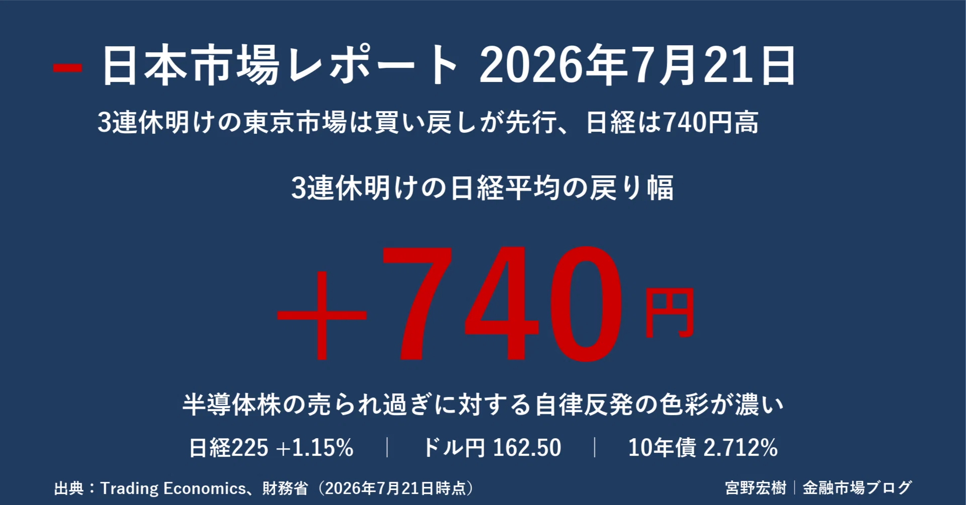 日本市場レポート 2026年7月21日｜宮野宏樹