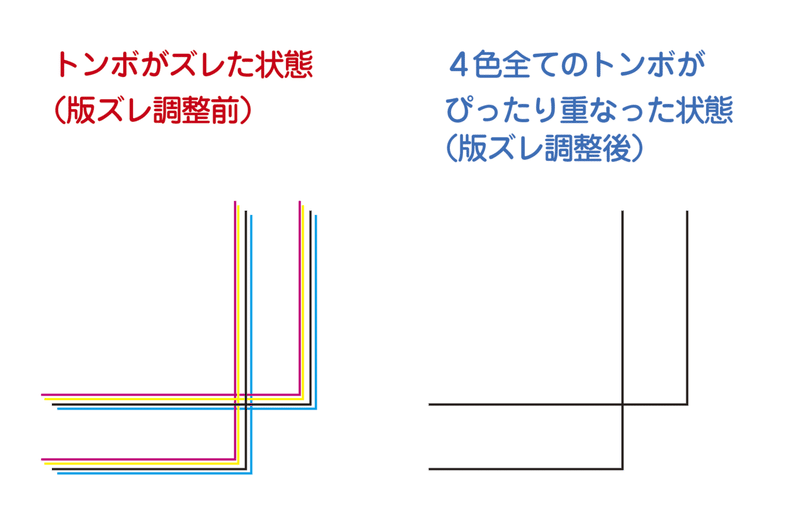 版ズレ説明-2