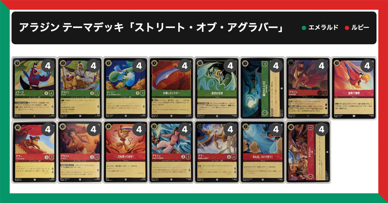 ロルカナ】アラジン テーマデッキ「ストリート・オブ・アグラバー