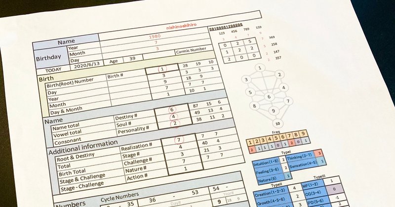 キングコング 西野亮廣さんを数秘術で読んでみた Merry Note キングコング 西野亮廣さんを数秘術で読んでみた Merry Note