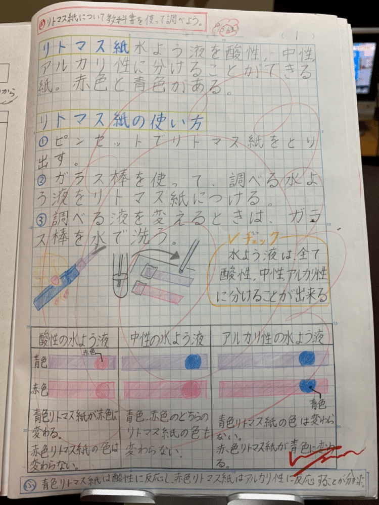 小6の自主学習ノート kaakaak Note
