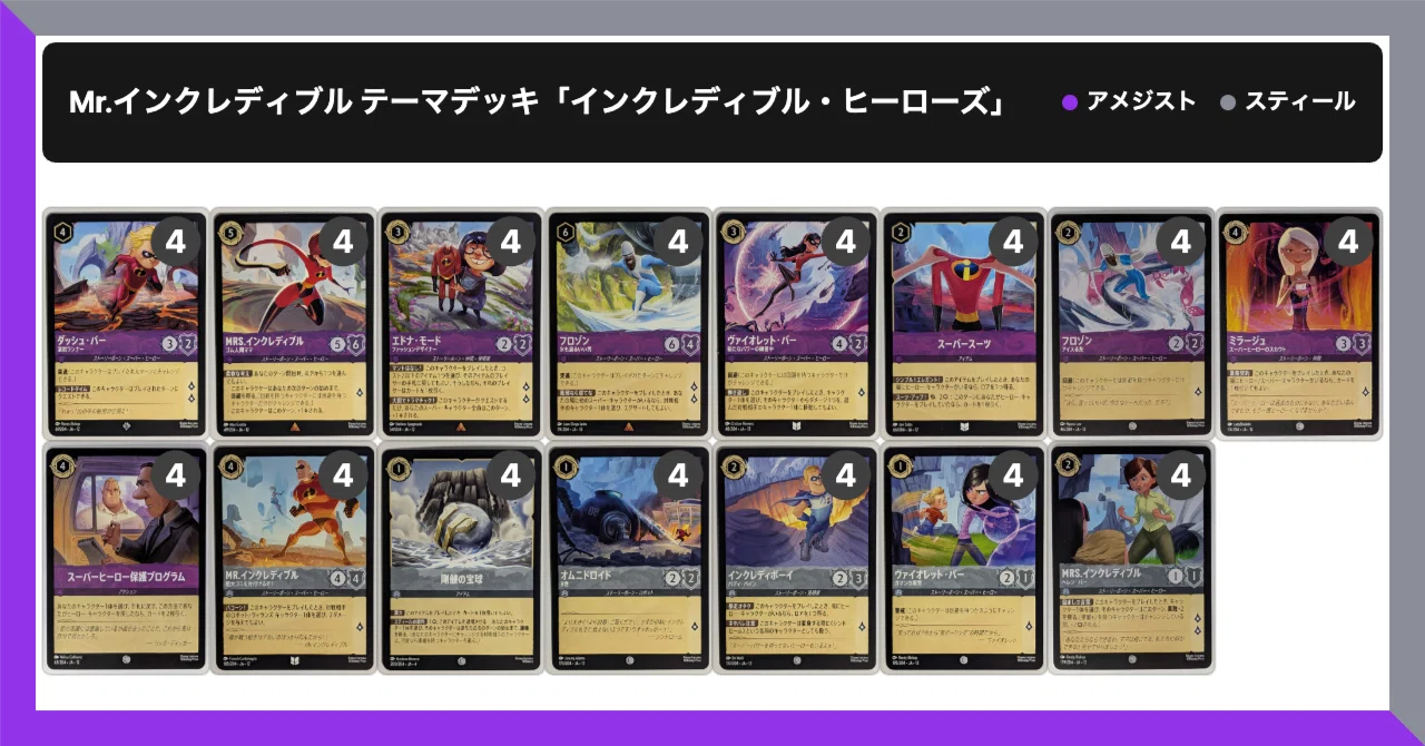 ロルカナ】Mr.インクレディブル テーマデッキ「インクレディブル