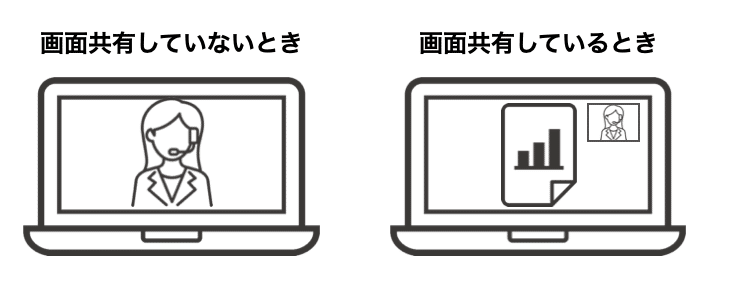 Zoom活用 ミーティングを最適な見え方で録画するために設定を比較してみた ワタナベツヨシ 講師 先生のウェブの悩みをサクッと解決 Note