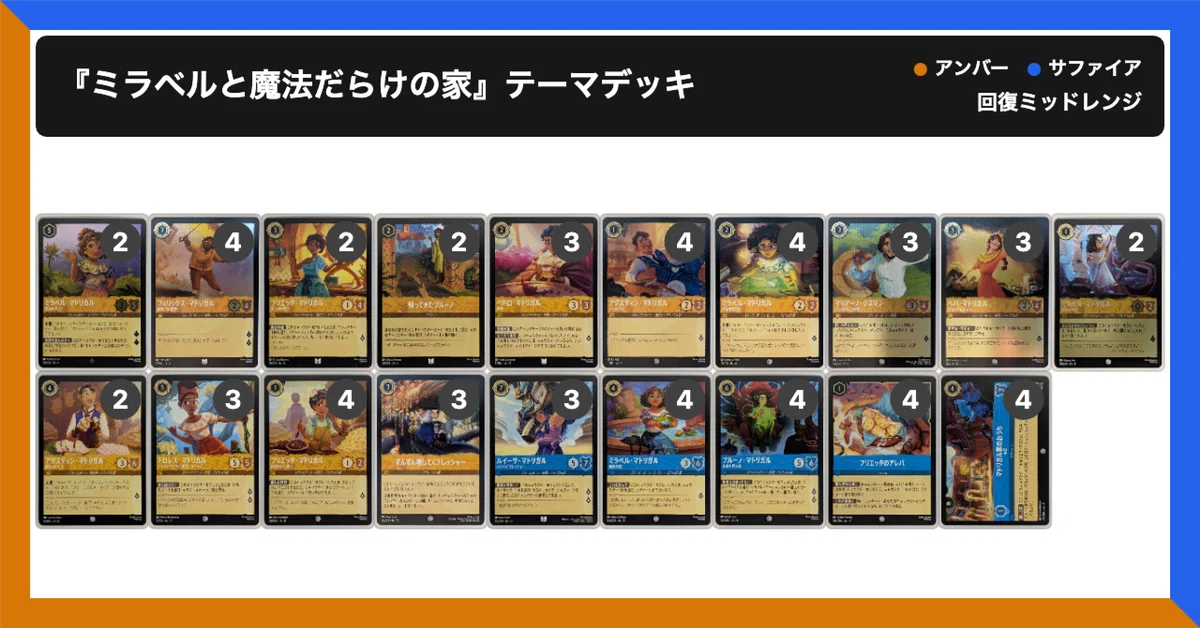🌟【ディズニー ロルカナ デッキ紹介】全60枚マドリガル家！『ミラベル