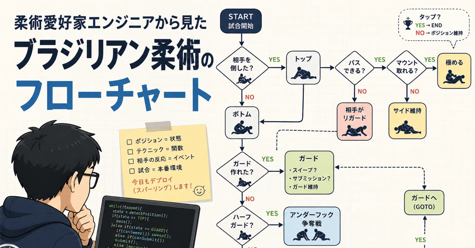 柔術愛好家ソフトウエアエンジニアから見たブラジリアン柔術の