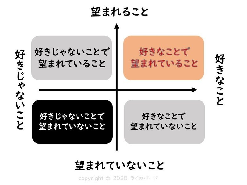 やりたい仕事 を選ぶか できる仕事を選ぶか 京本薫 インターネット歴20年以上 アラフィフ起業女子のファンが集まる集客術 カメラマン Note やりたい仕事 を選ぶか できる仕事を選ぶか 京本薫 インターネット歴20年以上 アラフィフ起業女子のファンが集まる集客術 カメラマン Note