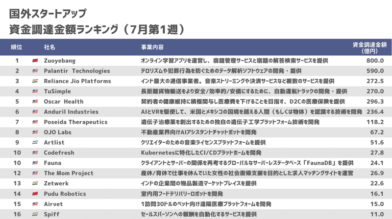 スクリーンショット 2020-07-03 19.28.13