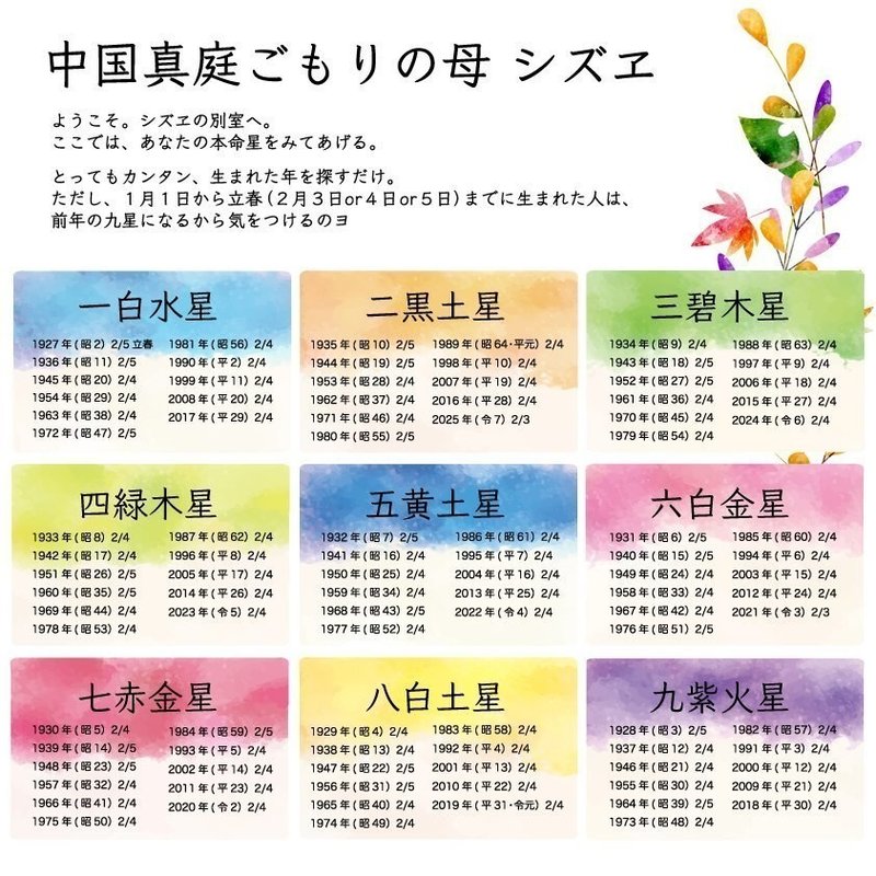 シズヱが 九星気学 で占う ７月の 運気ゴハン ゴハンのおともb版 Note