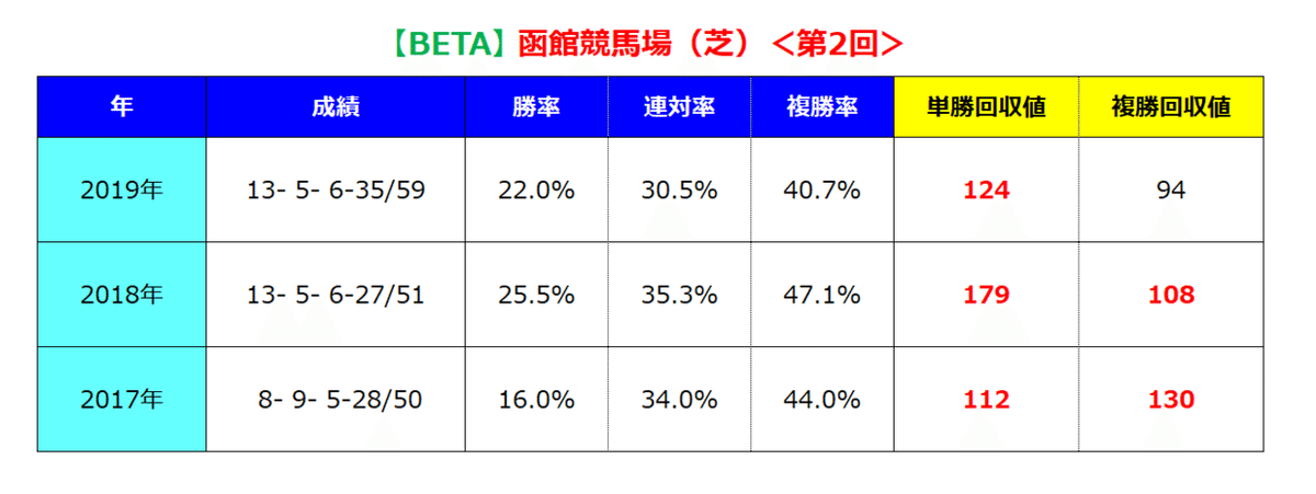 函館芝