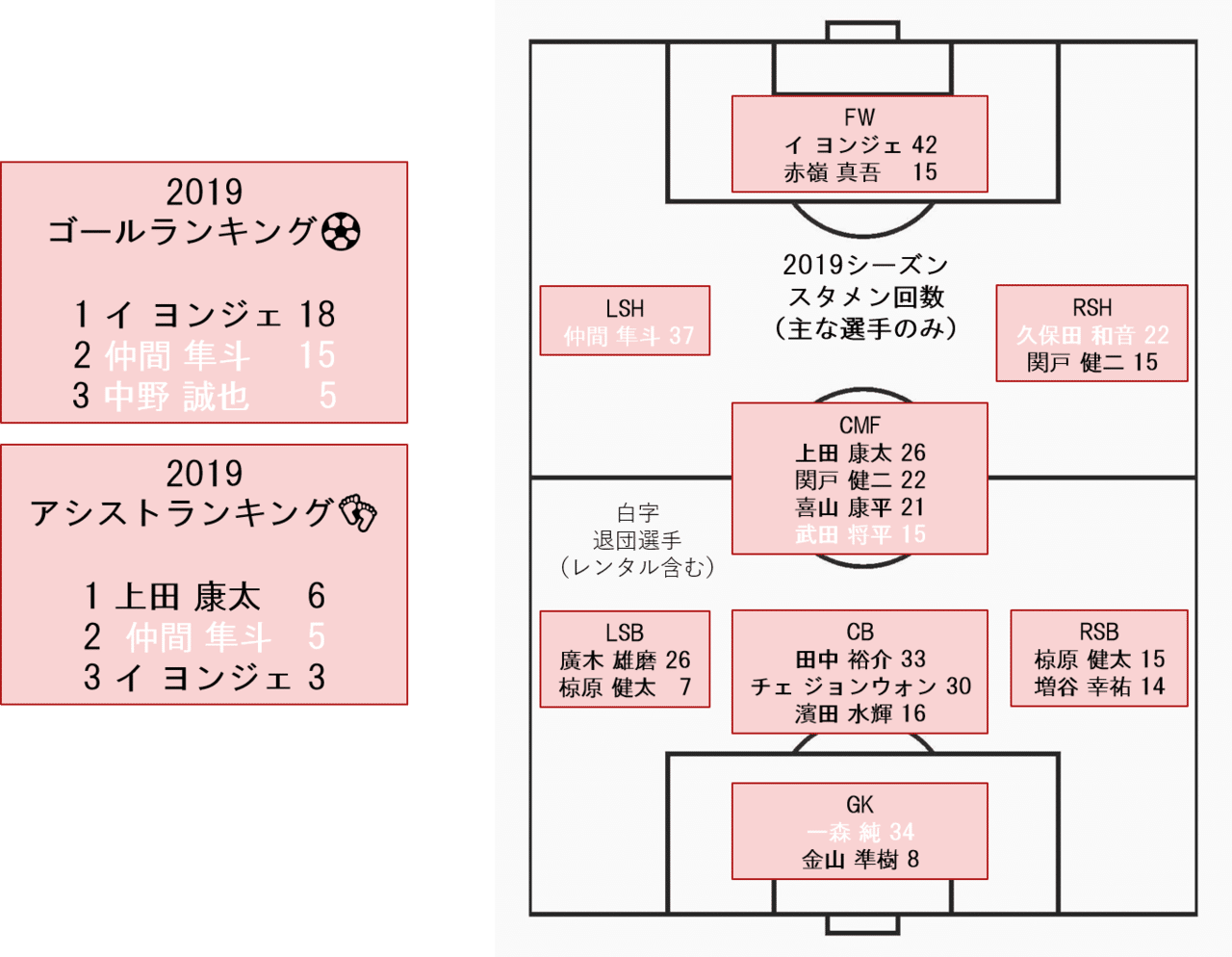 Jubilo Diary ファジアーノ岡山ってどんなクラブなの J2 第3節 ジュビロ磐田 対 ファジアーノ岡山 そう Note