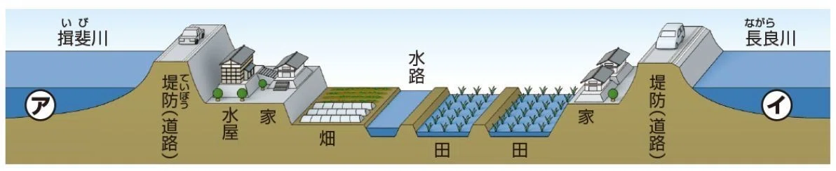 子どもの「問い」から始まる授業 〜5年社会「低地に住む人々のくらし」〜|マサル/マル先生