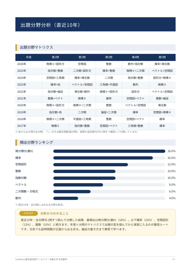 📘【京都大学 文系数学】過去問題集 直近20年分(2007〜2026年度)｜問題