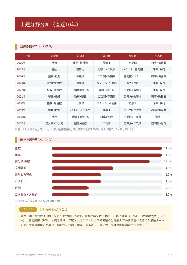 📘【一橋大学 数学】過去問題集 直近10年分(2017〜2026年度)｜問題