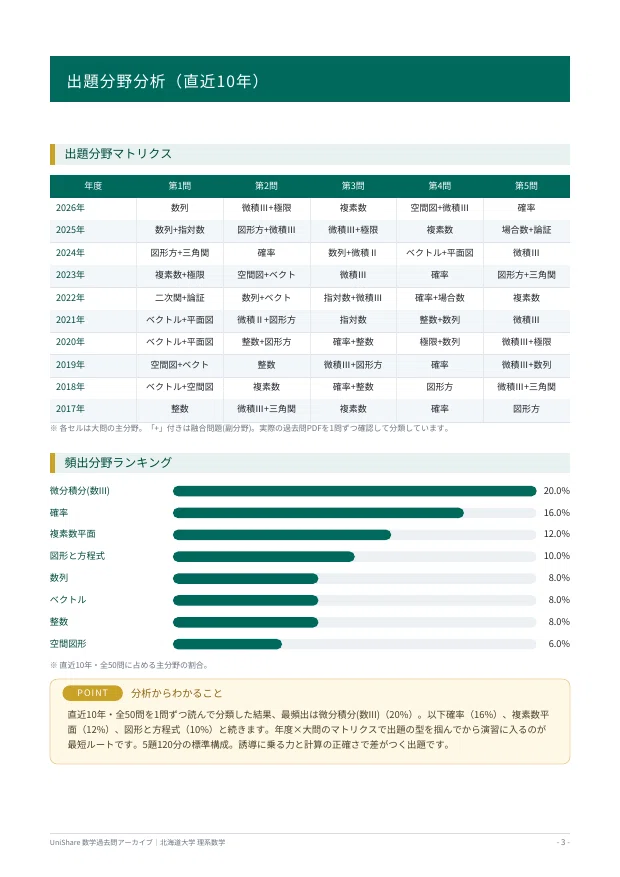 📘【北海道大学 理系数学】過去問題集 直近20年分(2007〜2026年度