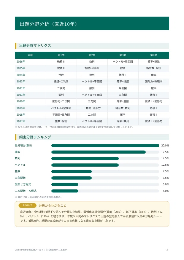 📘【北海道大学 文系数学】過去問題集 直近20年分(2007〜2026年度