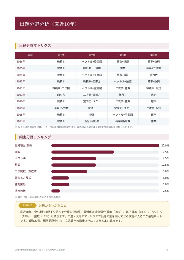 📘【九州大学 文系数学】過去問題集 直近20年分(2007〜2026年度)｜問題