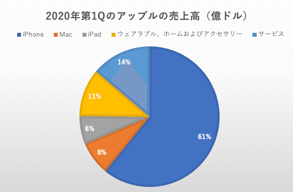 Apple のインテリジェンスは YouTube コンテンツについて訓練されていないと Apple が語る