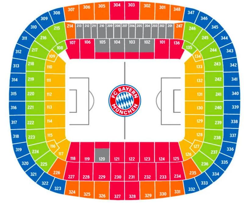 アリアンツ アレーナ バイエルンミュンヘンの試合観戦記 旭の海外通信誌 Note