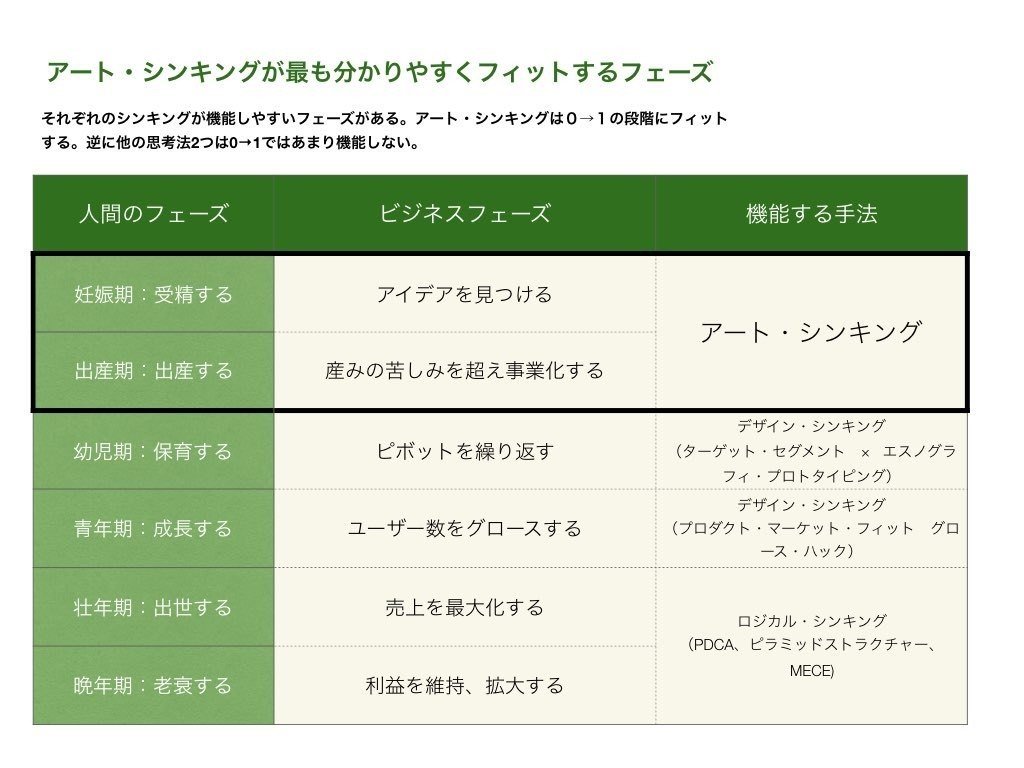 アート・シンキング〜事業創造を出産に例える〜.008