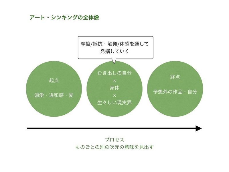 アート・シンキング〜事業創造を出産に例える〜.010