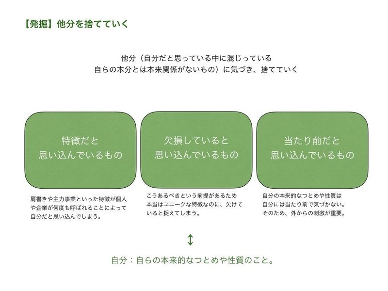 アート・シンキング〜事業創造を出産に例える〜.015